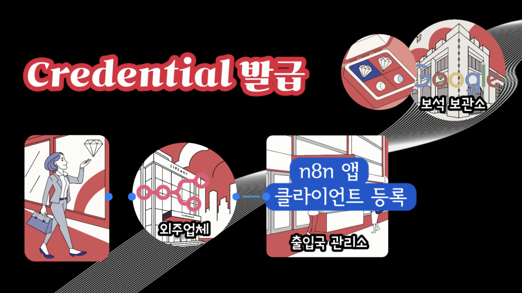 n8n 구글 인증 등록 4